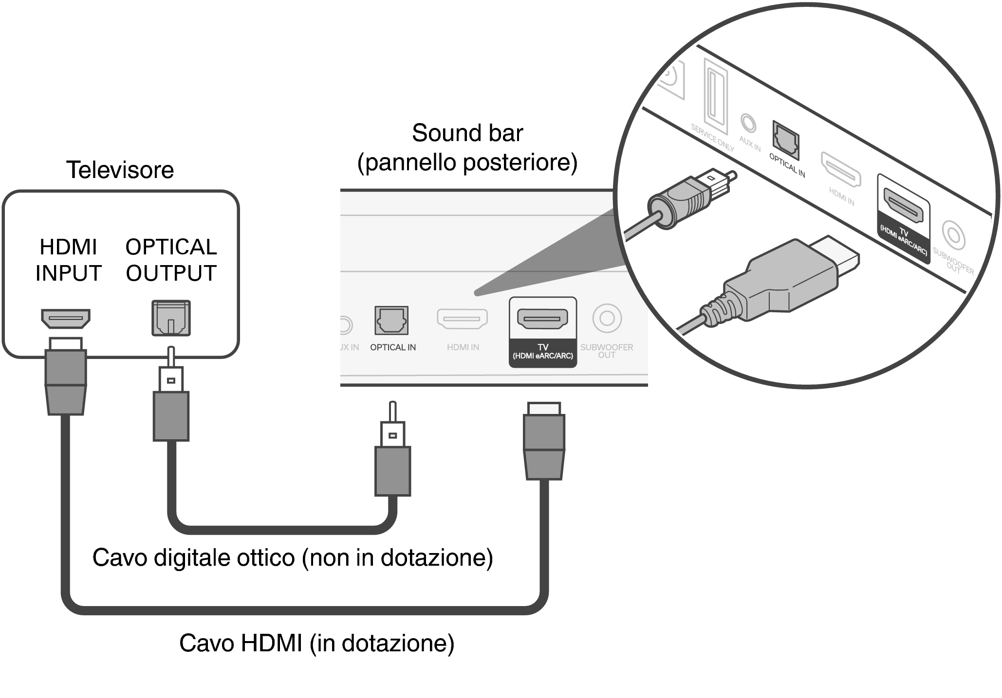 Connect Bar OPT S218E2EA